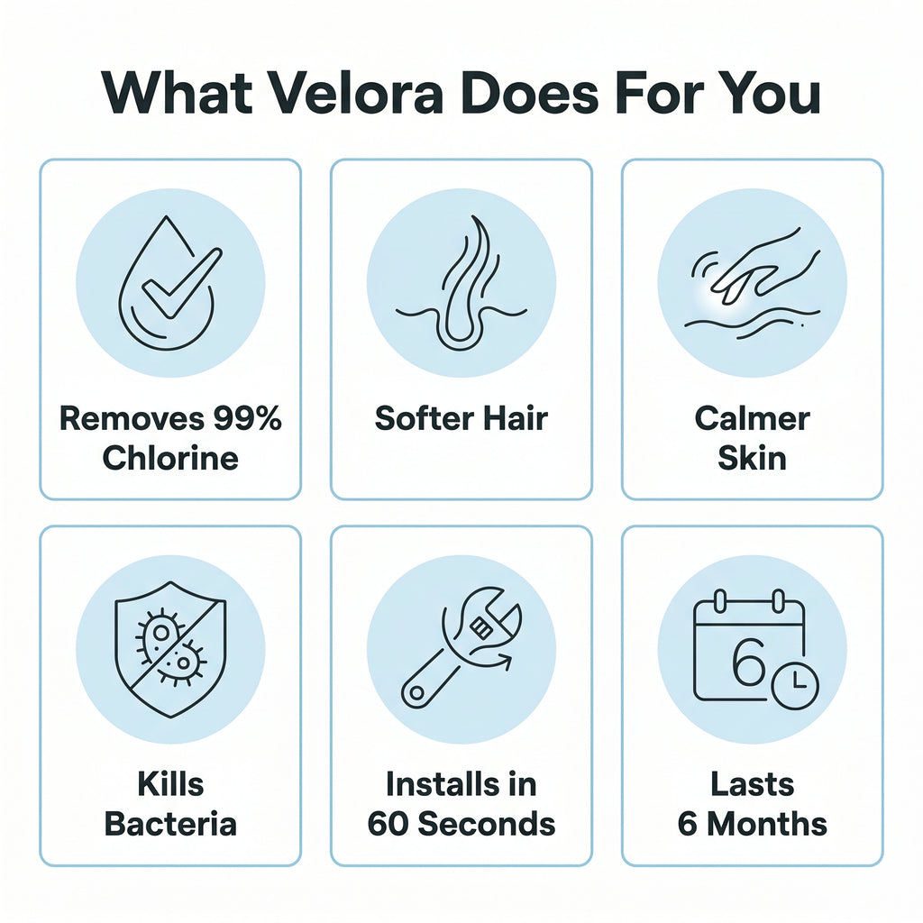 Velora Premium Shower Filter — Cleaner Water. Healthier Hair.
